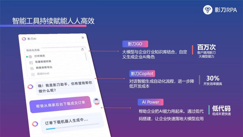 影刀 AI+RPA部署企业数字劳动力20240322_13.jpg