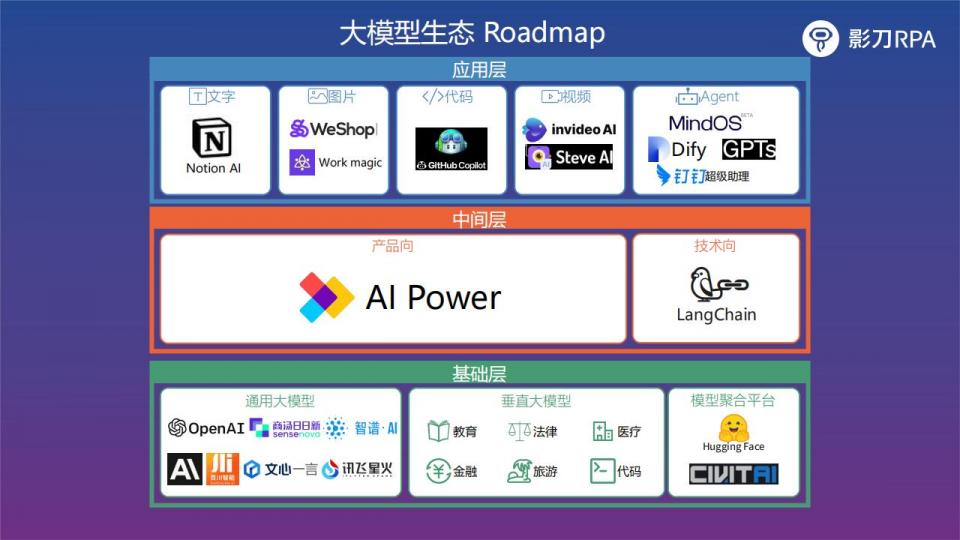 影刀 AI+RPA部署企业数字劳动力20240322_17.jpg