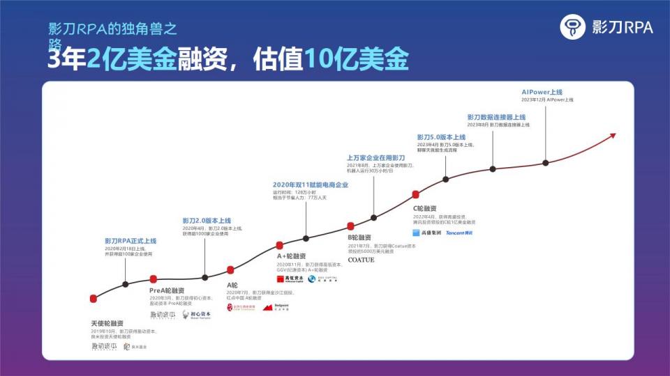 影刀 AI+RPA部署企业数字劳动力20240322_01.jpg
