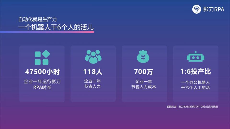 影刀 AI+RPA部署企业数字劳动力20240322_07.jpg
