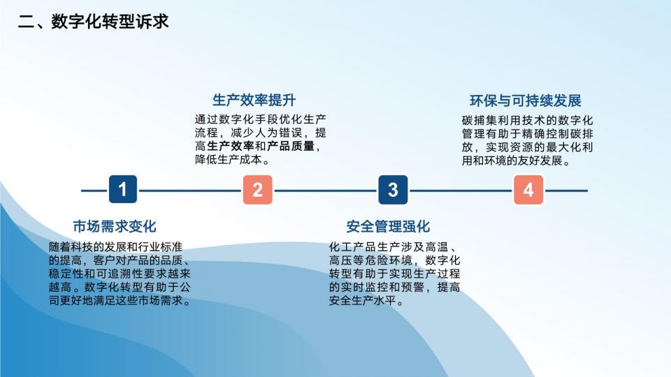 祥丰同辉数字化转型_04.jpg