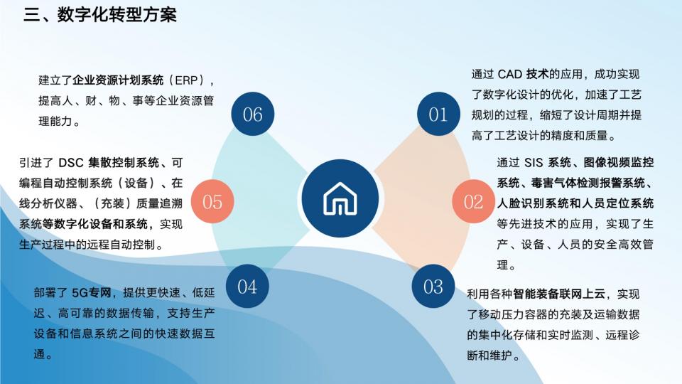 祥丰同辉数字化转型_05.jpg