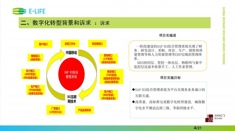 中小企业数字化转型暨数字车间提升建设项目汇报(4)(2)(2)_05.jpg