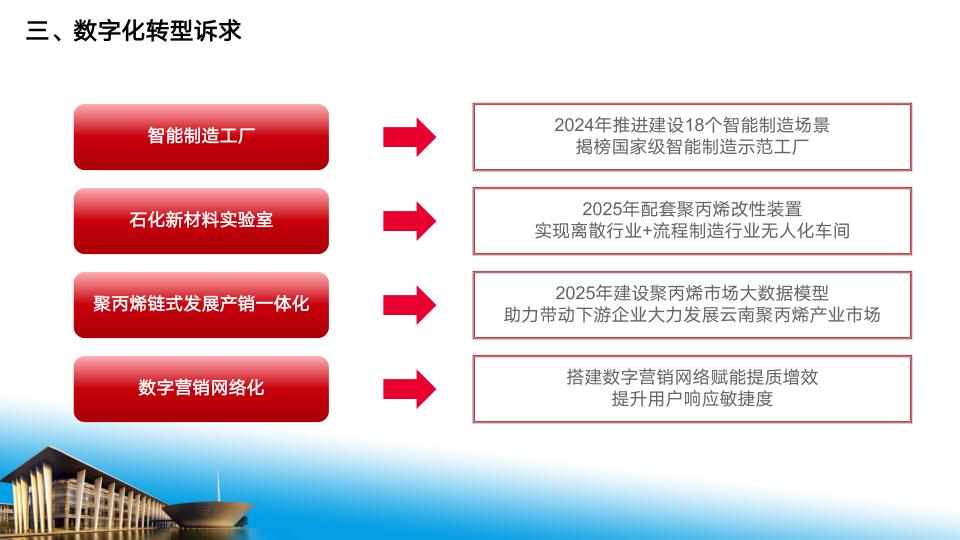 昆明市中小企业数字化转型-智能工厂-答辩_08.jpg