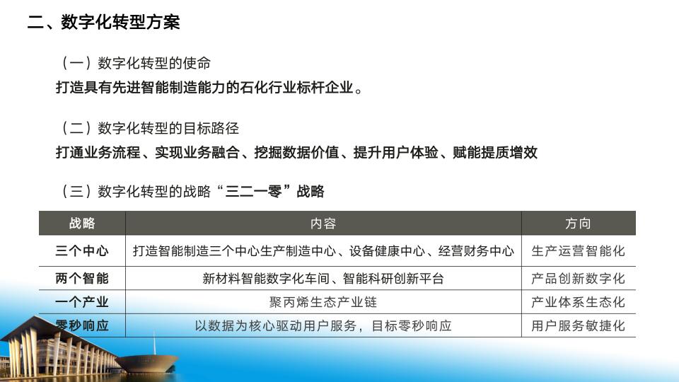 昆明市中小企业数字化转型-智能工厂-答辩_07.jpg