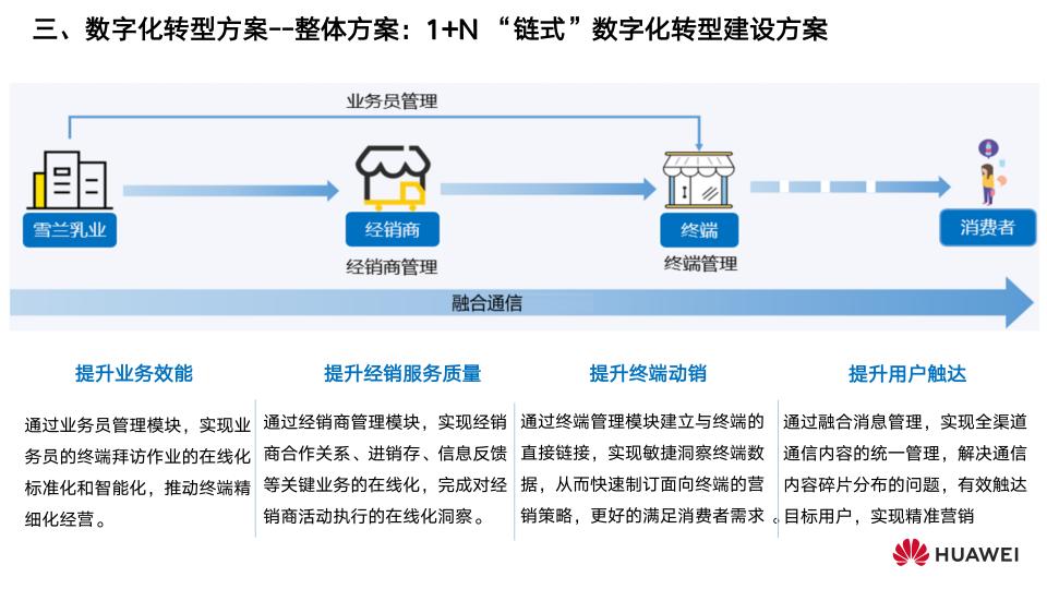 雪兰链式转型案例答辩_09.jpg